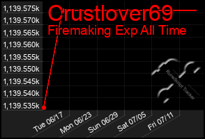 Total Graph of Crustlover69