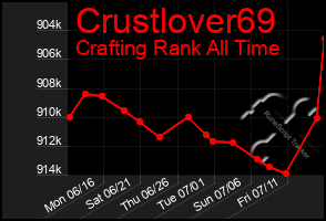 Total Graph of Crustlover69