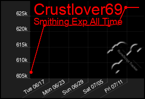 Total Graph of Crustlover69