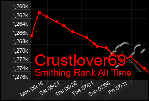 Total Graph of Crustlover69