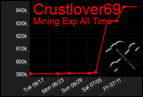 Total Graph of Crustlover69