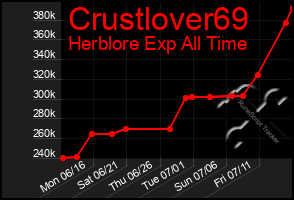 Total Graph of Crustlover69