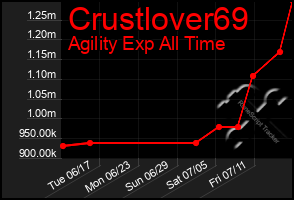 Total Graph of Crustlover69