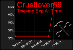 Total Graph of Crustlover69