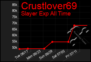 Total Graph of Crustlover69