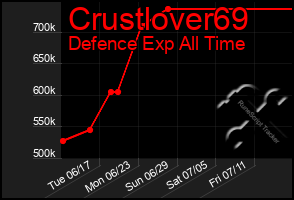 Total Graph of Crustlover69