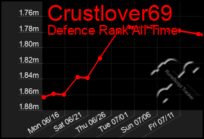 Total Graph of Crustlover69