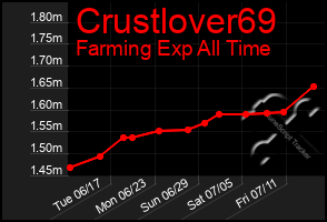 Total Graph of Crustlover69