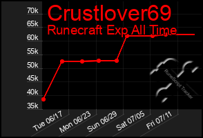 Total Graph of Crustlover69