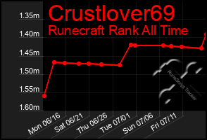 Total Graph of Crustlover69