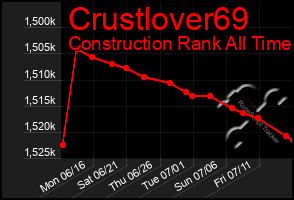 Total Graph of Crustlover69
