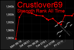 Total Graph of Crustlover69