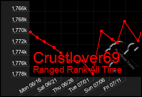 Total Graph of Crustlover69