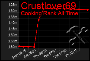 Total Graph of Crustlover69