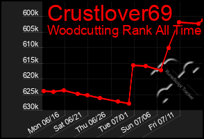 Total Graph of Crustlover69