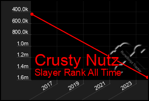 Total Graph of Crusty Nutz