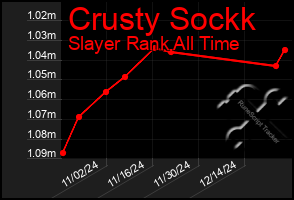 Total Graph of Crusty Sockk