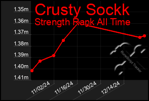 Total Graph of Crusty Sockk