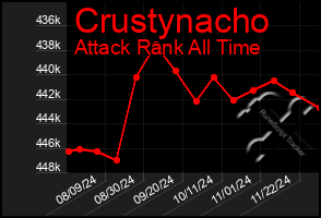 Total Graph of Crustynacho