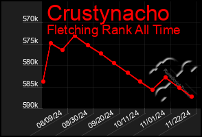 Total Graph of Crustynacho