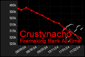 Total Graph of Crustynacho