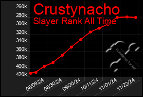 Total Graph of Crustynacho