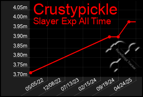 Total Graph of Crustypickle