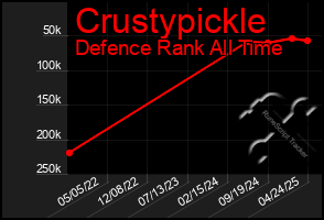 Total Graph of Crustypickle