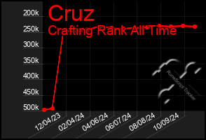 Total Graph of Cruz