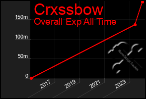 Total Graph of Crxssbow