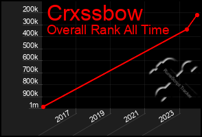 Total Graph of Crxssbow