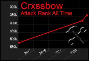 Total Graph of Crxssbow