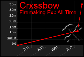 Total Graph of Crxssbow