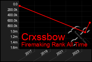 Total Graph of Crxssbow