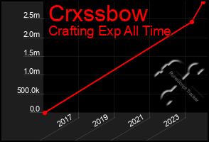 Total Graph of Crxssbow