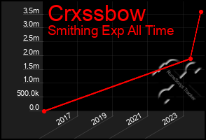 Total Graph of Crxssbow