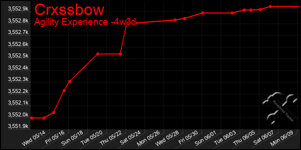 Last 31 Days Graph of Crxssbow