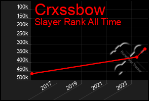 Total Graph of Crxssbow