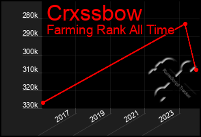 Total Graph of Crxssbow