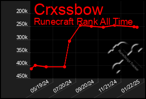 Total Graph of Crxssbow