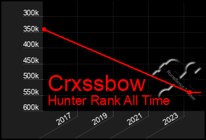 Total Graph of Crxssbow