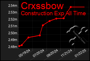 Total Graph of Crxssbow