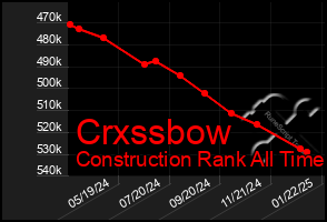 Total Graph of Crxssbow