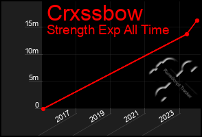 Total Graph of Crxssbow