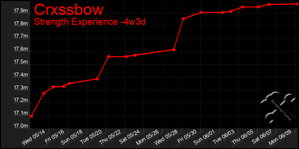 Last 31 Days Graph of Crxssbow