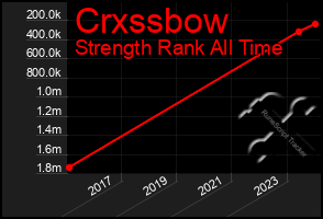 Total Graph of Crxssbow