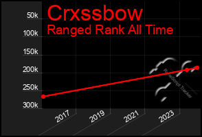 Total Graph of Crxssbow