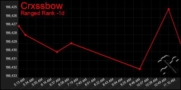 Last 24 Hours Graph of Crxssbow