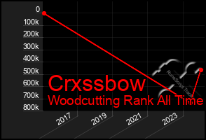 Total Graph of Crxssbow