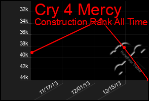 Total Graph of Cry 4 Mercy